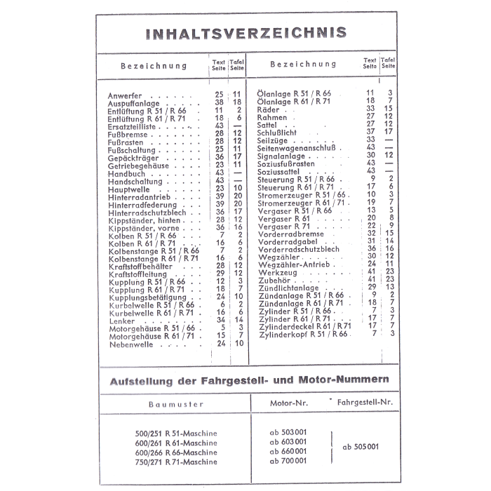 BMW R 51 / 61 / 66 / 71 (38>) - Ersatzteilkatalog
