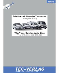  Mercedes Vito, Viano, Sprinter, Vario, Citan Tabellenbuch Typ 415, 639, 668, 670, 906